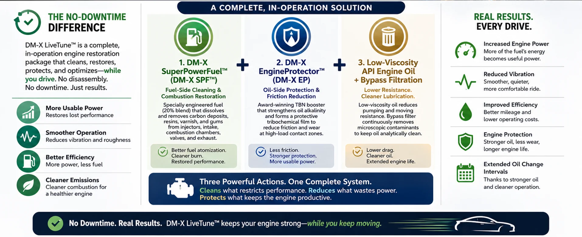 DM-XLiveTune complete in-operation solution infographic