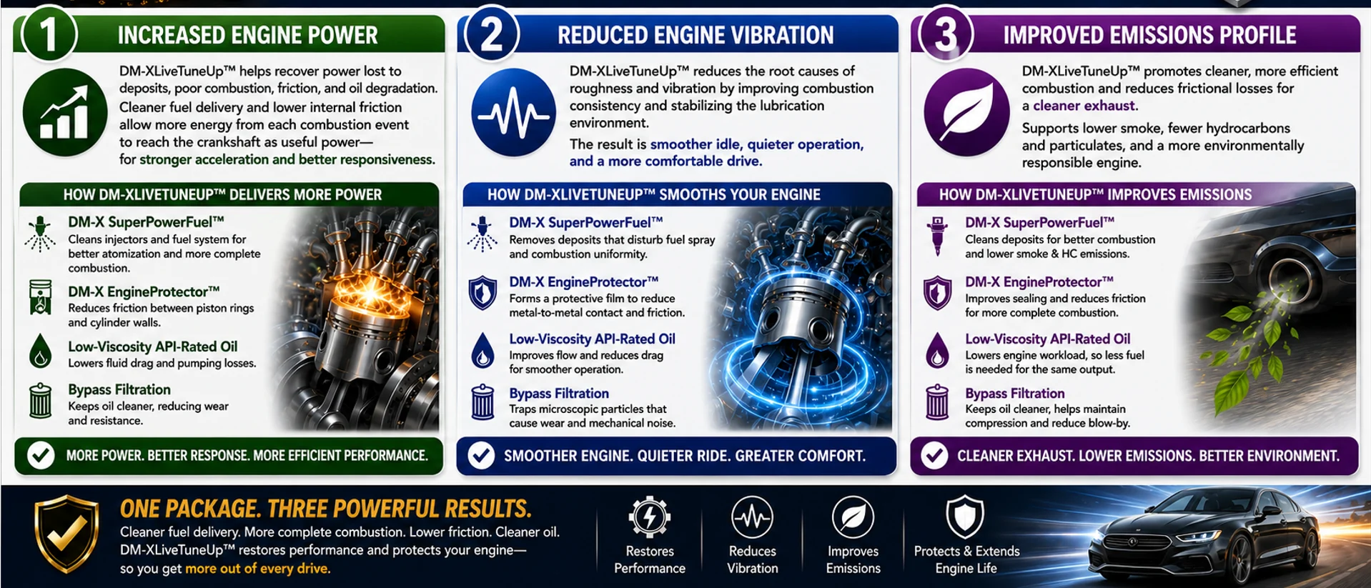 DM-XLiveTune three powerful outcomes infographic