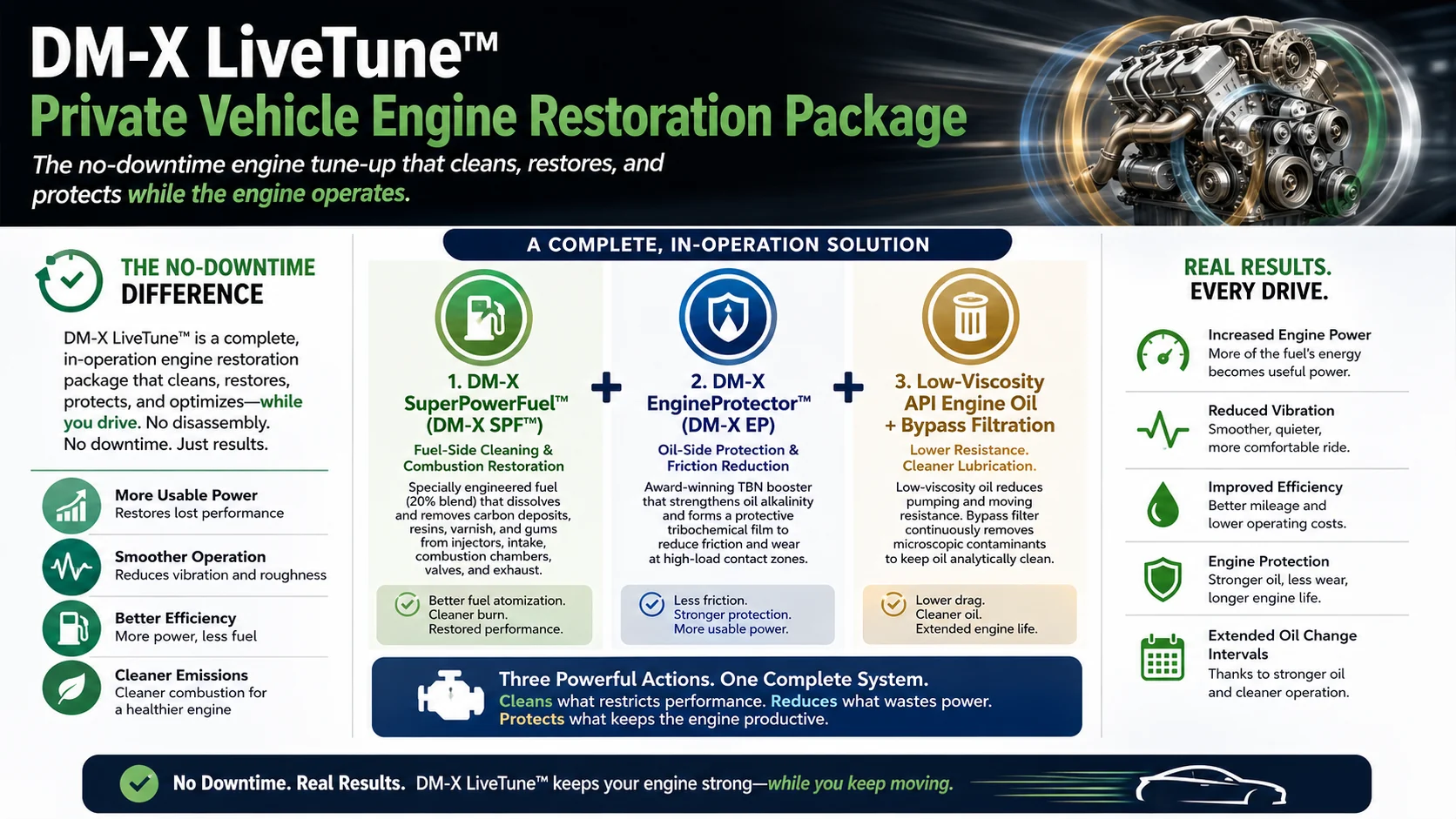DM-XLiveTune private vehicle engine restoration package summary